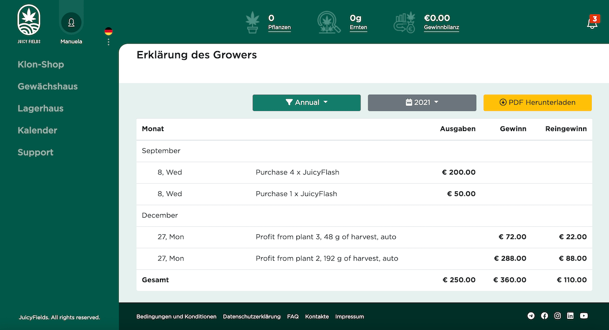 JuicyField Erster Gewinn 2021