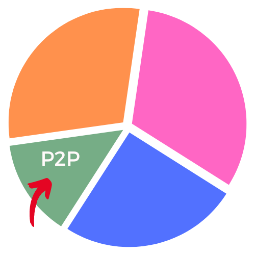 Portfolio-Diagramm-P2P