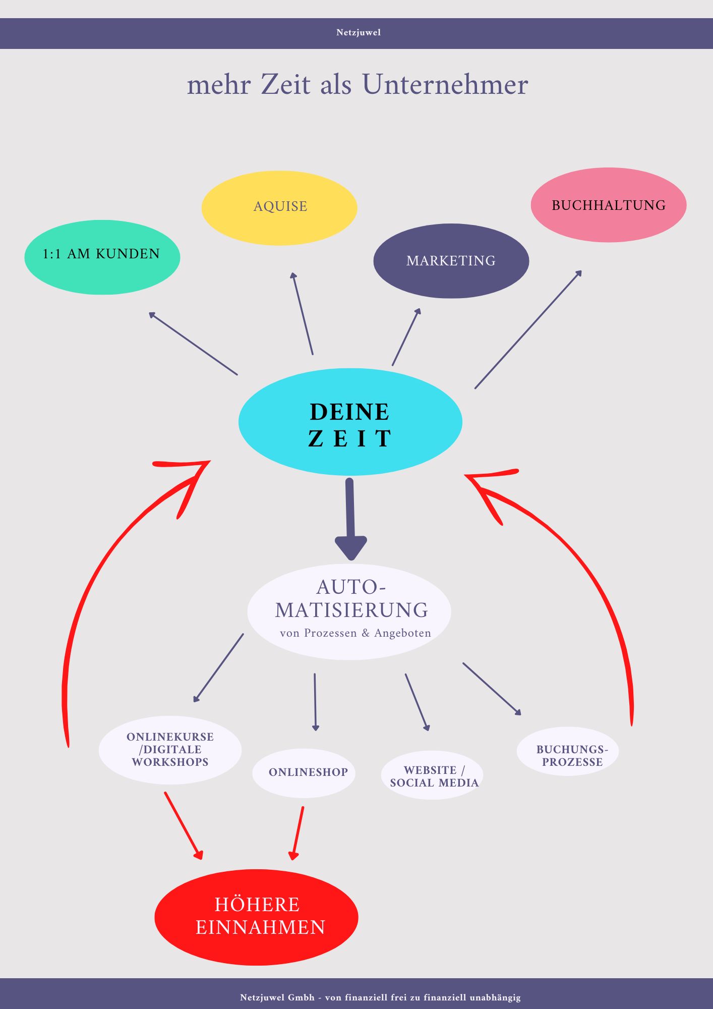Zeit als Unternehmer Zeit als Unternehmer
